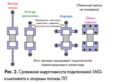 Индуктивность подключения SMT-компонента к опорному плану на печатной плате