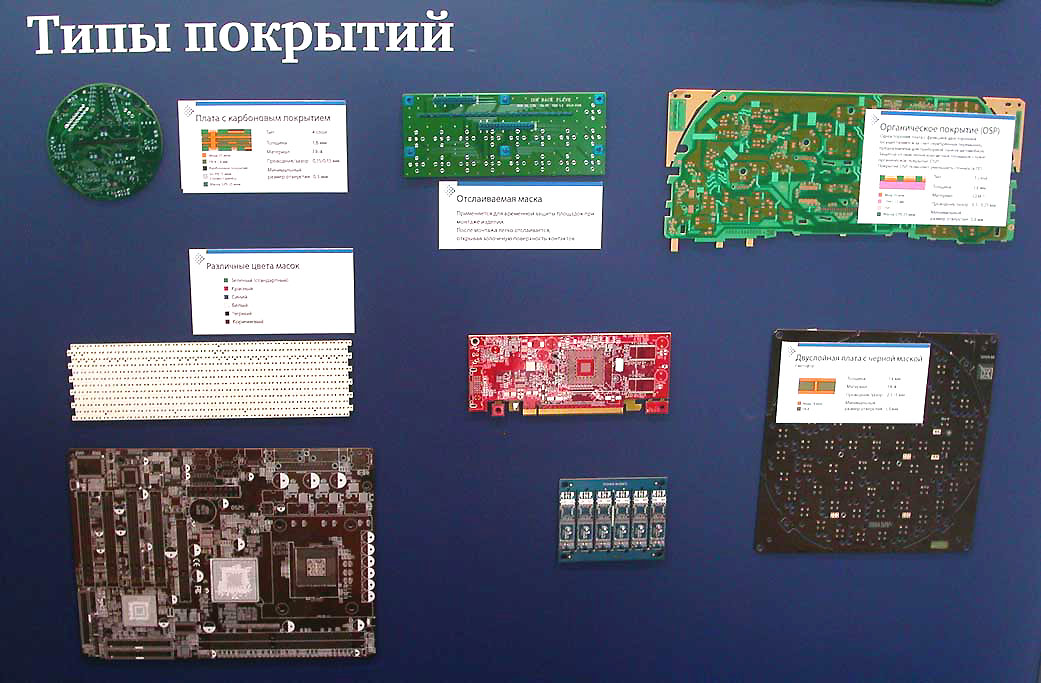 Типы покрытий