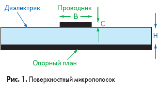 Поверхностный микрополосок