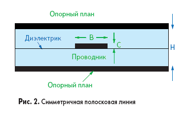 Симметричная полосковая линия