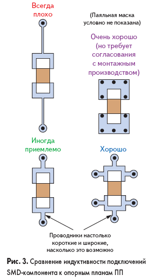 Индуктивность подключений