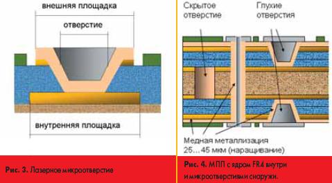 Рис. 3. Лазерное микроотверстие;  Рис. 4. МПП с ядром FR4 внутри и микроотверстиями снаружи