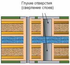 Рис. 5. Типовая конструкция 4-слойной МПП с 2 ядрами