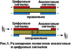 Размещение полигонов аналоговых и цифровых сигналов