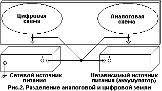 Цифровая земля обозначение. Развязка цифровой и аналоговой земли. Разделение аналоговой и цифровой земли на печатной плате. Аналоговая и цифровая земля. Аналоговая земля на схеме.