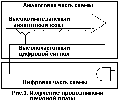 Излучение проводниками печатной платы