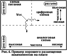 Пример хорошего размещения компонентов в плате