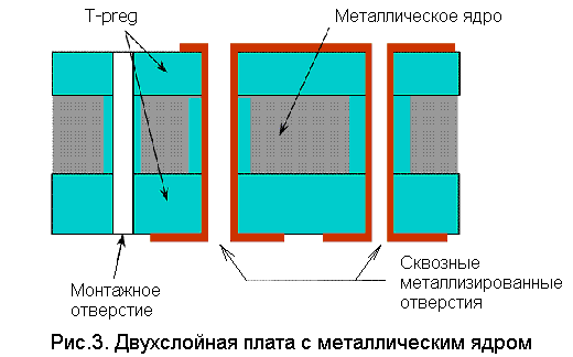 Двусторонняя печатная плата с металлическим ядром