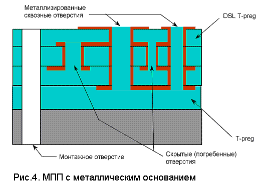 Многослойная печатная плата с металлическим основанием