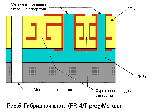 Гибридная плата (FR-4 на металлическом основании)